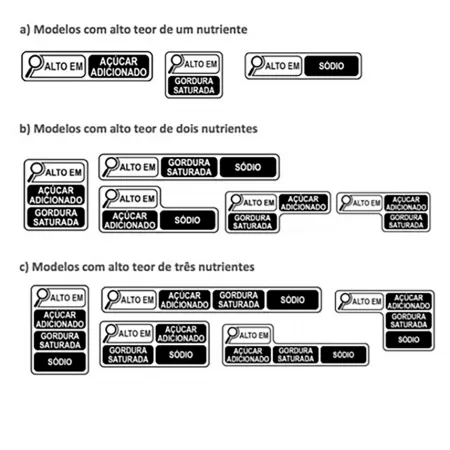 Novas regras dos rótulos de alimentos já estão valendo; veja o que muda…